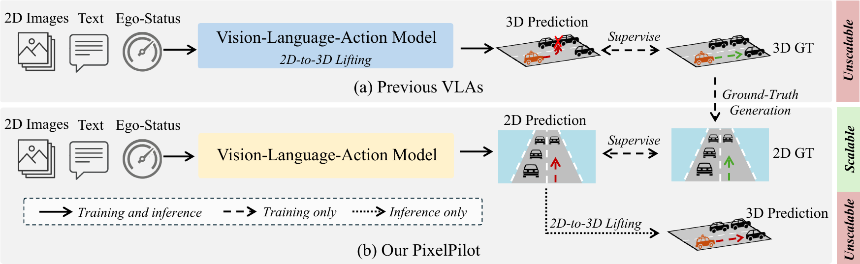 PixelPilot decoupled planning and lifting overview.