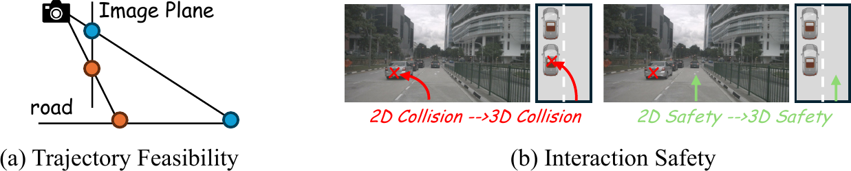 Local plane and image-space obstacle justification.