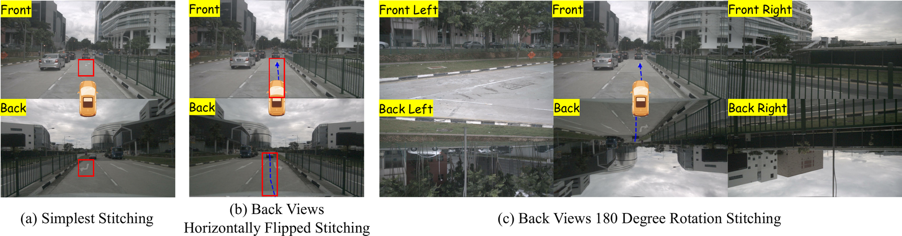 Ego-centric consistency preprocessing for multi-view images.